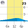 Pearlington tide chart for Tuesday, April 23, 2024