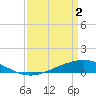 Pearlington tide chart for Tuesday, April 2, 2024