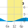 Pearlington tide chart for Wednesday, April 3, 2024