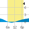 Pearlington tide chart for Thursday, April 4, 2024