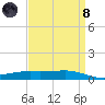 Pearlington tide chart for Monday, April 8, 2024