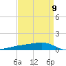 Pearlington tide chart for Tuesday, April 9, 2024