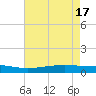 Pearlington tide chart for Friday, May 17, 2024