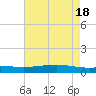 Pearlington tide chart for Saturday, May 18, 2024