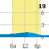 Pearlington tide chart for Sunday, May 19, 2024