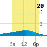 Pearlington tide chart for Monday, May 20, 2024