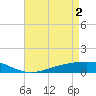 Pearlington tide chart for Thursday, May 2, 2024