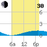 Pearlington tide chart for Thursday, May 30, 2024