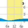 Pearlington tide chart for Friday, May 3, 2024