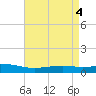 Pearlington tide chart for Saturday, May 4, 2024