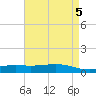 Pearlington tide chart for Sunday, May 5, 2024