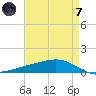 Pearlington tide chart for Tuesday, May 7, 2024