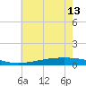 Pearlington tide chart for Thursday, June 13, 2024