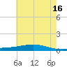 Pearlington tide chart for Sunday, June 16, 2024