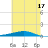 Pearlington tide chart for Monday, June 17, 2024