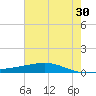 Pearlington tide chart for Sunday, June 30, 2024