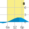 Pearlington tide chart for Saturday, June 8, 2024