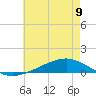Pearlington tide chart for Sunday, June 9, 2024