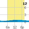 Pearlington tide chart for Friday, July 12, 2024