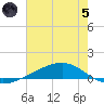 Pearlington tide chart for Friday, July 5, 2024