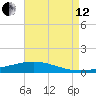 Pearlington tide chart for Monday, August 12, 2024