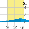 Pearlington tide chart for Wednesday, August 21, 2024