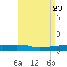 Pearlington tide chart for Friday, August 23, 2024