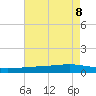Pearlington tide chart for Thursday, August 8, 2024