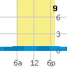 Pearlington tide chart for Friday, August 9, 2024