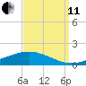 Pearlington tide chart for Wednesday, September 11, 2024