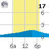 Pearlington tide chart for Tuesday, September 17, 2024