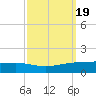 Pearlington tide chart for Thursday, September 19, 2024