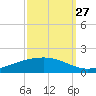 Pearlington tide chart for Friday, September 27, 2024