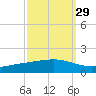 Pearlington tide chart for Sunday, September 29, 2024