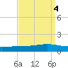 Pearlington tide chart for Wednesday, September 4, 2024