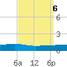 Pearlington tide chart for Friday, September 6, 2024