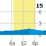 Pearlington tide chart for Tuesday, October 15, 2024