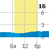 Pearlington tide chart for Wednesday, October 16, 2024