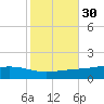 Pearlington tide chart for Wednesday, October 30, 2024