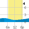 Pearlington tide chart for Friday, October 4, 2024