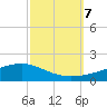 Pearlington tide chart for Monday, October 7, 2024
