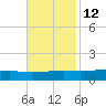 Pearlington tide chart for Tuesday, November 12, 2024