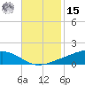 Pearlington tide chart for Friday, November 15, 2024