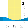 Pearlington tide chart for Saturday, November 2, 2024