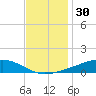 Pearlington tide chart for Saturday, November 30, 2024
