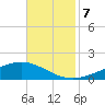 Pearlington tide chart for Thursday, November 7, 2024