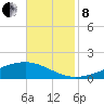 Pearlington tide chart for Friday, November 8, 2024