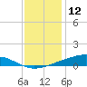 Pearlington tide chart for Thursday, December 12, 2024