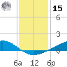 Pearlington tide chart for Sunday, December 15, 2024