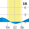 Pearlington tide chart for Monday, December 16, 2024